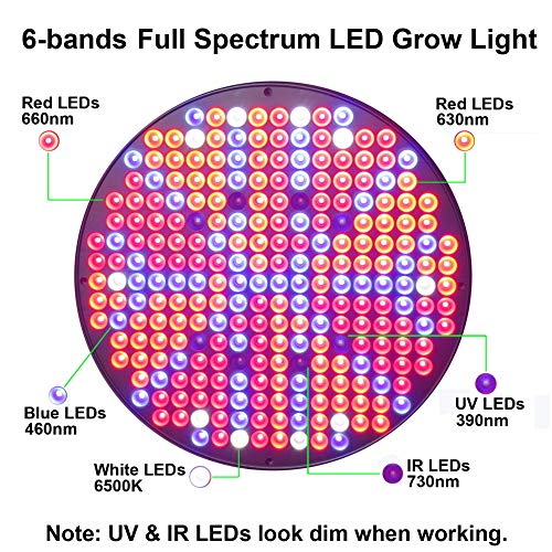 LED Grow Light Bulb 50W UFO Growing Lamp for Indoor Plants 250 LED...