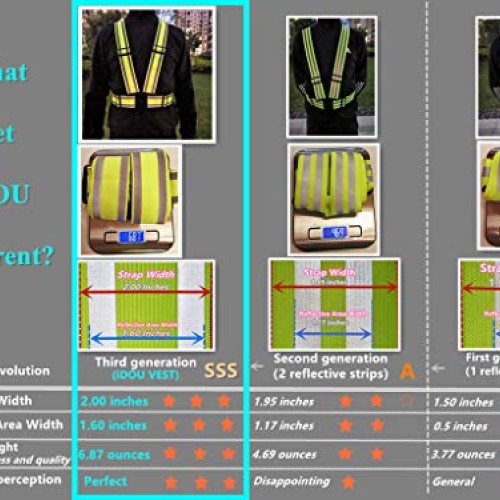 IDOU High Visibility Reflective Safety Vest | Lightweight,Adjustab...