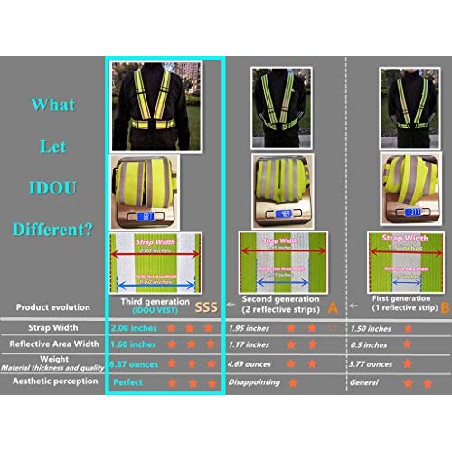 IDOU High Visibility Reflective Safety Vest | Lightweight,Adjustab...