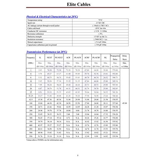 Elite CAT6 Shielded Riser CMR, 1000ft, F/UTP 23AWG, Solid Bare C...