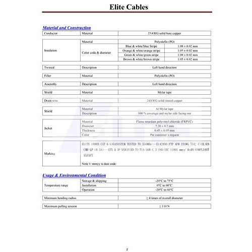 Elite CAT6 Shielded Riser CMR, 1000ft, F/UTP 23AWG, Solid Bare C...