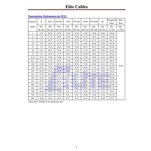 Elite Cat6e Riser CMR, 1000ft, 600MHz, UTP, 24AWG, Solid, Bare C...