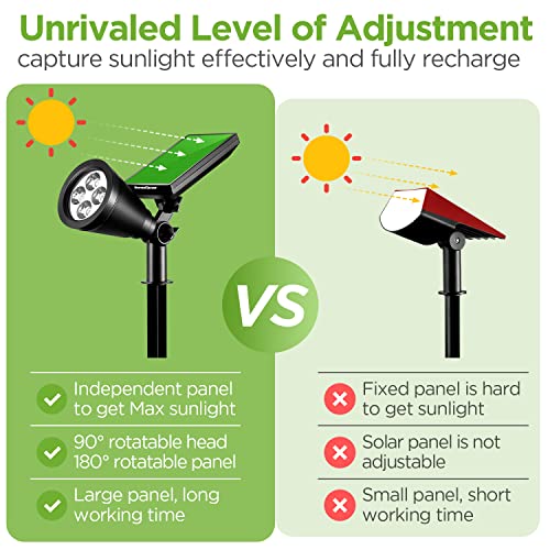 InnoGear Solar Outdoor Lights, Solar Lights Outdoor Waterproof Sol...