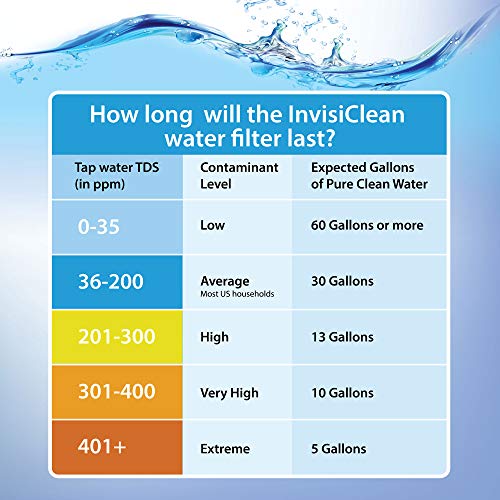 InvisiClean Water Pitcher Replacement Filter - 6 Pack