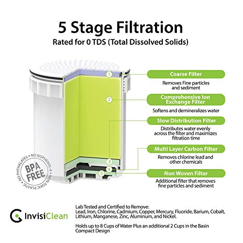InvisiClean Water Pitcher Replacement Filter - 6 Pack