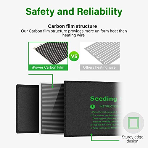 iPower 3 x 20 Seeding Heat Mat with Thermostat Temperature Adjus...