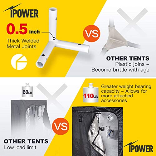 iPower 36x36x72 Mylar Hydroponic Grow Tent with Observation Win...