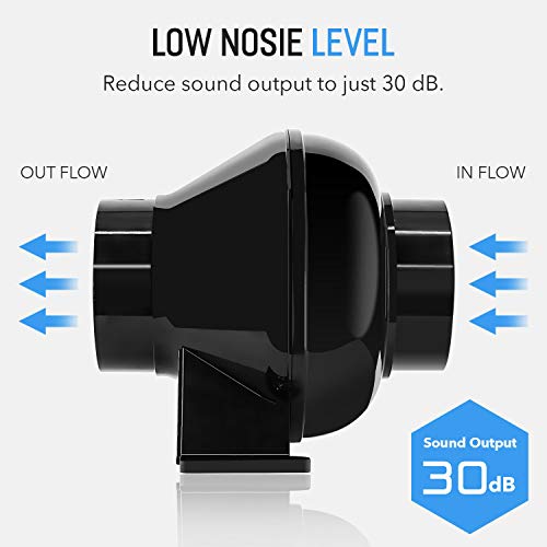 iPower 4 Inch 195 CFM Duct Inline Ventilation Fan Air Circulation ...