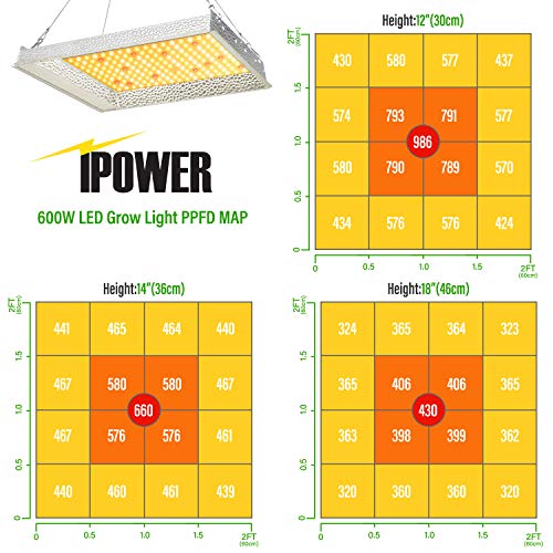 iPower 600W LED Grow Light Sunlike Full Spectrum Plants Lamp for H...