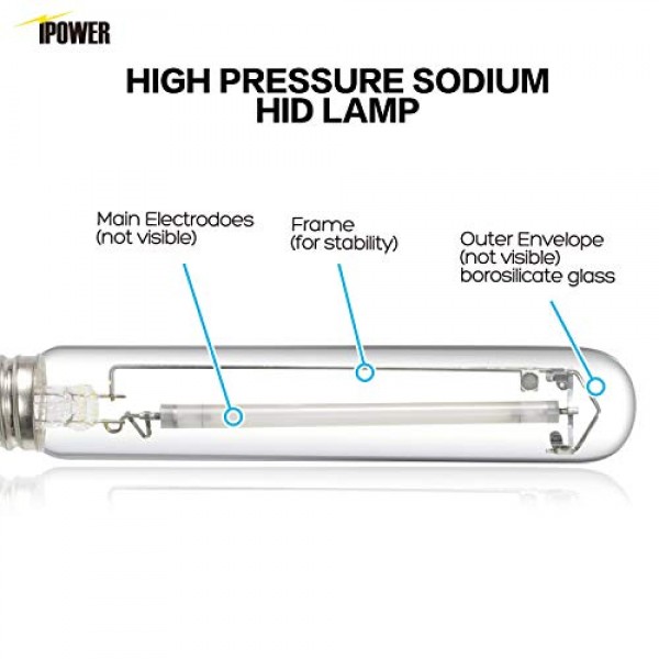 iPower GLBULBH400 400 Watt Pressure Sodium HPS Grow Light Bulb Lam...