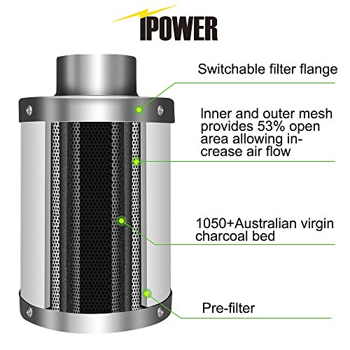 iPower GLFANXEXPSET4D25CHUMD 4 Inch 150 CFM Inline Filter 25 Feet ...