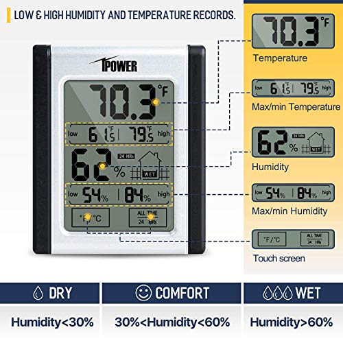iPower HIHUMD Digital Hygrometer Indoor Thermometer, Humidity Monitor