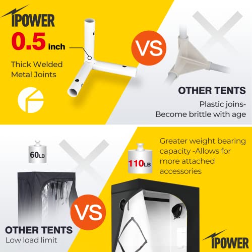 iPower Hydroponic Grow Tent, Water-Resistant Mylar, with Removable...