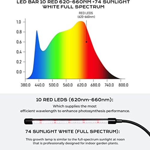 iPower LED Grow Light for Indoor Plant with Dual 360° Adjustable G...