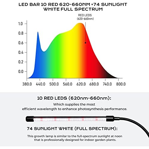 iPower LED Grow Light for Indoor Plant with Dual 360° Adjustable G...
