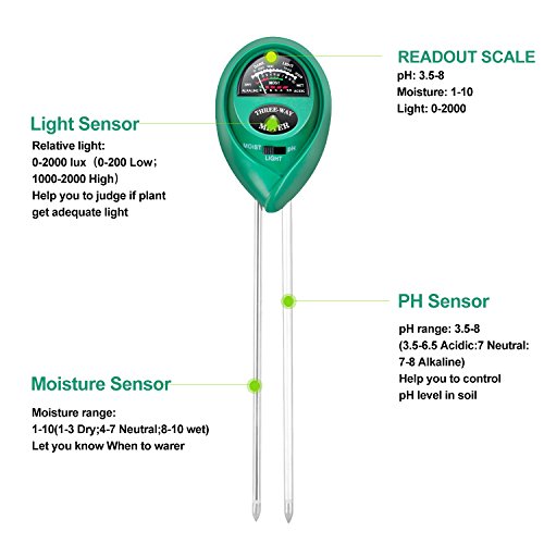 iPower LGTESTSOIL 3 in 1 Soil Meter, pH