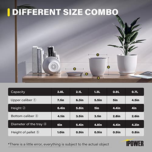 iPower Plastic Plant Pots 4.5-7.1 Inch 5 PCS Indoor Modern Decorat...