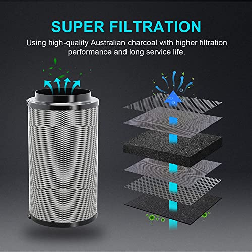 iPower Smart Ventilation Inline Fan 6 Inch with Temperature Humidi...