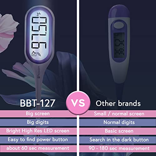 iProven Basal Body Thermometer with Backlight & Big Digits, 1/100 ...