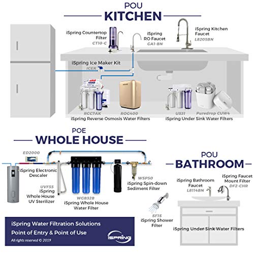 iSpring ICEK Ultra Safe Fridge Water Line Connection and Ice Maker...