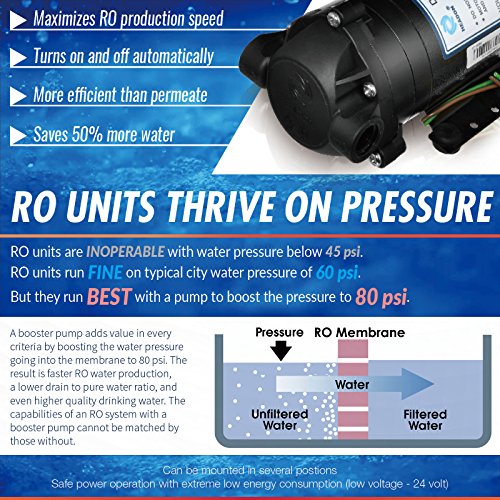 iSpring RCB3P 300 GPD Light Commercial Reverse Osmosis RO Water Fi...