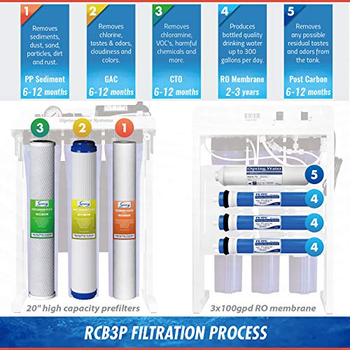 iSpring RCB3P 300 GPD Light Commercial Reverse Osmosis RO Water Fi...