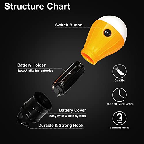 LED Camping Tent Lantern, Portable Outdoor Waterproof Emergency Li...