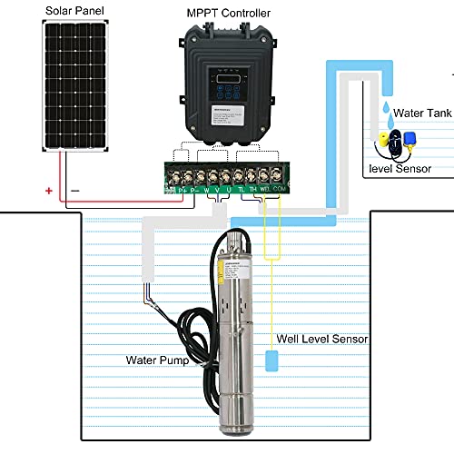 JENENSERIES Pump 270W DC 24V Solar Water Pumps, Max head 262ft,7.9...