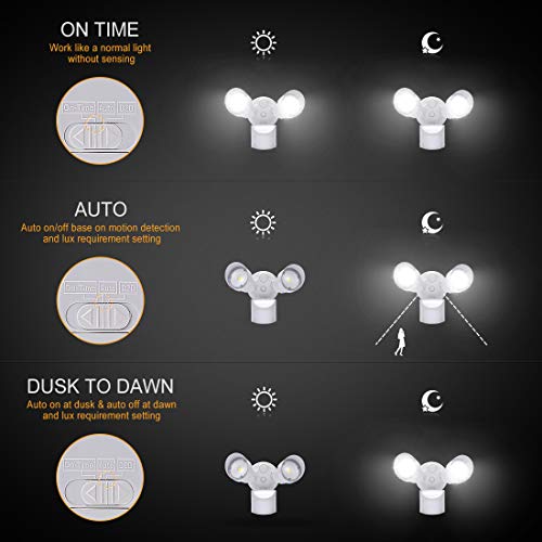 JJC LED Security Lights ,Motion Sensor Flood Light Outdoor Fixture...
