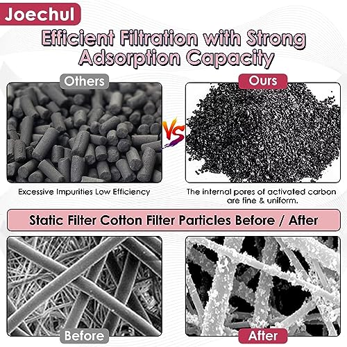 Respirator Filters - 60923 Filter Cartridges for Respirator Mask, ...