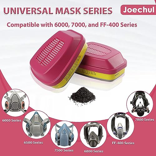 Respirator Filters - 60923 Filter Cartridges for Respirator Mask, ...