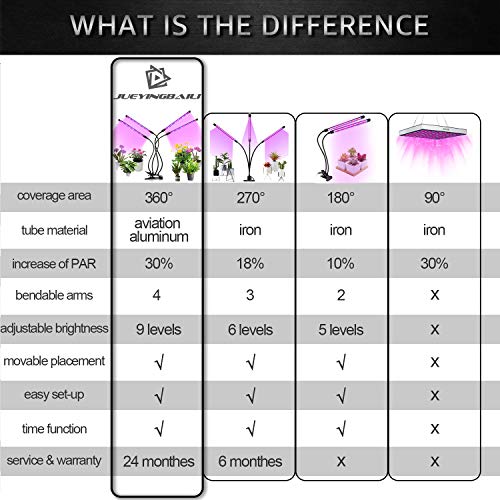 Grow Light Bulb Plant Light - Grow Light for Indoor Plants - Led G...