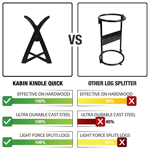 KABIN Kindle Quick Log Splitter - Manual Splitting Tool - Steel We...
