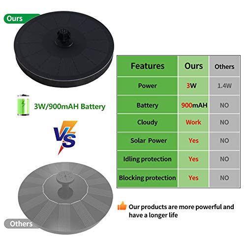 All Day OperationSolar Bird Bath Fountain Pump, Can Work on Clou...