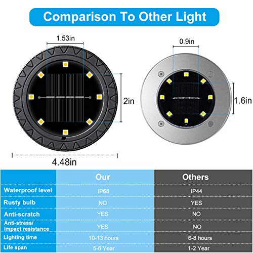 Solar Powered Ground Lights 8 Pack,IP68 Waterproof Outdoor LED Dis...