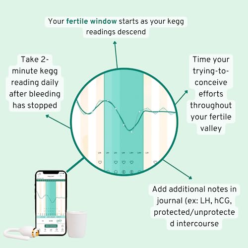 kegg Fertility Tracker + Free Fertility App | 12-Month Pregnancy W...
