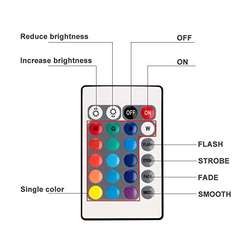 Kellegour Submersible Led Lights, Submersible Waterproof RGB Chang...