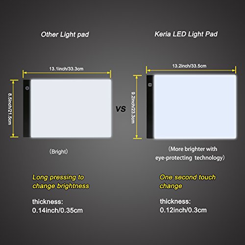 Keria A4 USB LED Light Board Ultra Thin Light Pad Light Box Apply ...