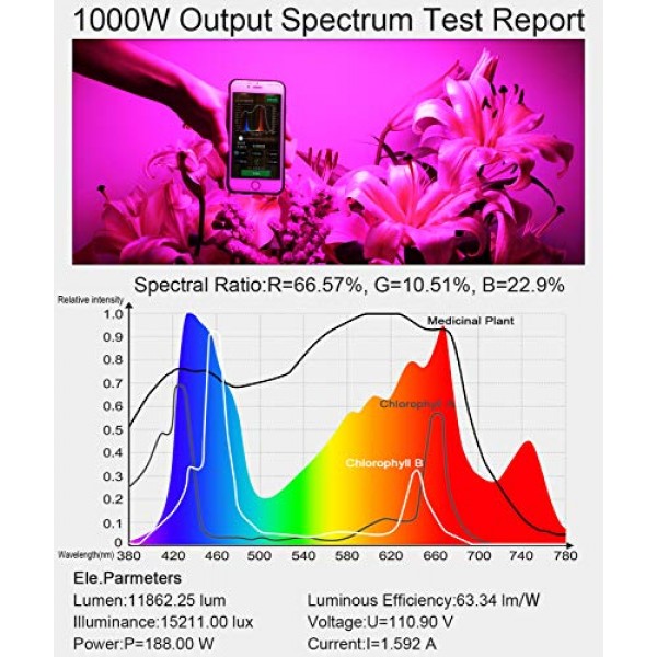 King Plus 1000w LED Grow Light Double Chips Full Spectrum with UV ...