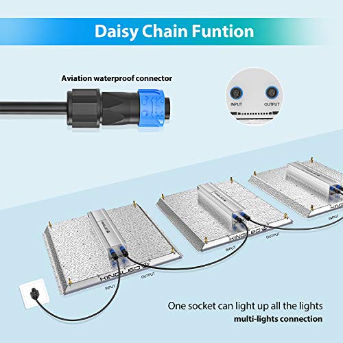 KingLED UL2000 LED Grow Light 4x4ft Coverage Upgraded Full Spectru...