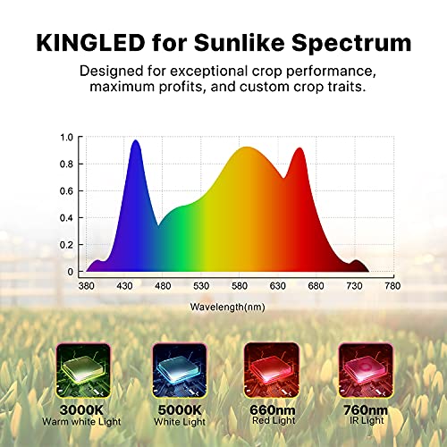 KingLED UL2000 LED Grow Light 4x4ft Coverage Upgraded Full Spectru...