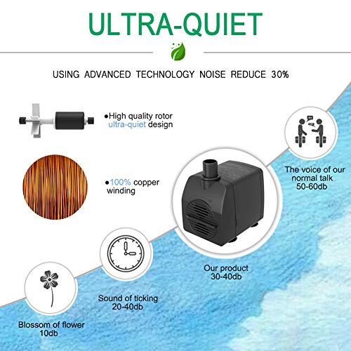 Knifel Submersible Pump 200GPH Ultra Quiet with Dry Burning Protec...