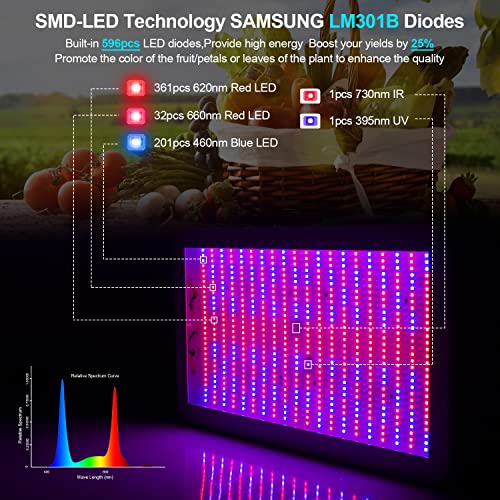 KOSCHEAL LED Grow Light Full Spectrum 2000W, Plant Grow Light with...