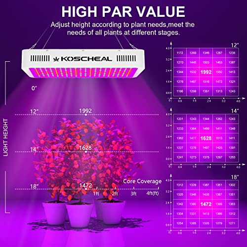 KOSCHEAL LED Grow Light Full Spectrum 2000W, Plant Grow Light with...