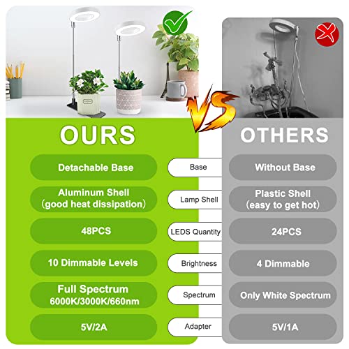 Kullsinss Grow Lights for Indoor Plants, Full Spectrum Halo Growin...