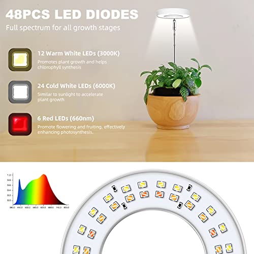 Kullsinss Grow Lights for Indoor Plants, Full Spectrum Halo Growin...