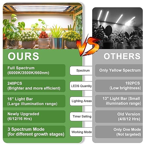 Kullsinss Plant Grow Light Strips, 240 LEDs Grow Lights for Indoor...