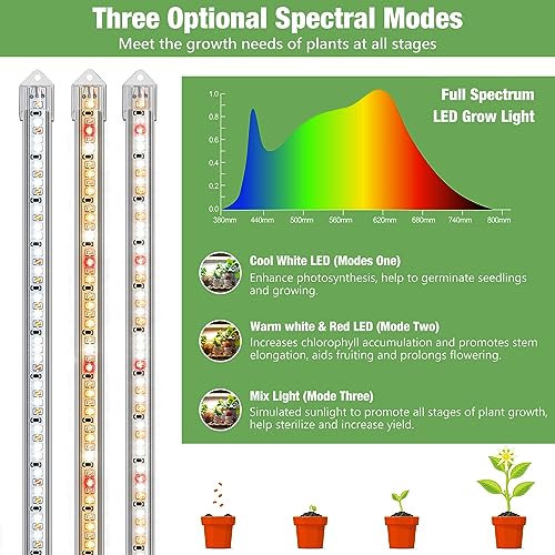 Kullsinss Plant Grow Light Strips, 240 LEDs Grow Lights for Indoor...
