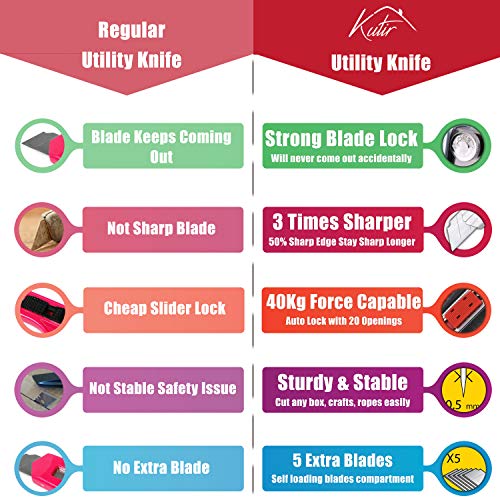 Retractable Box Cutter Utility Knife KUTIR - Easy SELF Loading Zin...