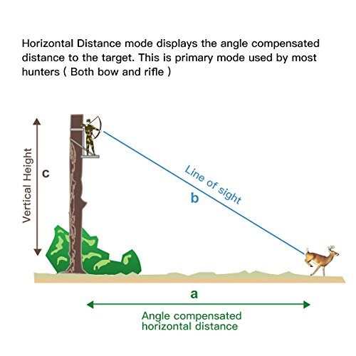 LaserWorks Long Distance 1200 Yards Hunting Rangefinder - Horizont...